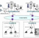 電話布線