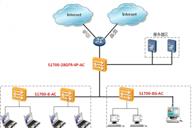S1700系列企業(yè)交換機